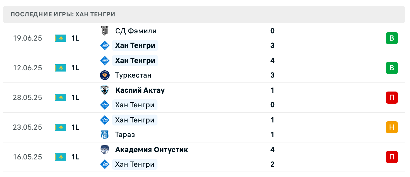 матч Хан Тенгри – Алтай