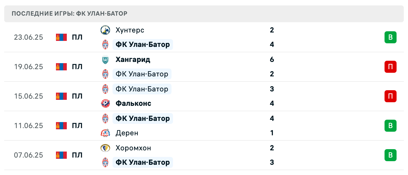 матч Улан-Батор – Брера Ильч