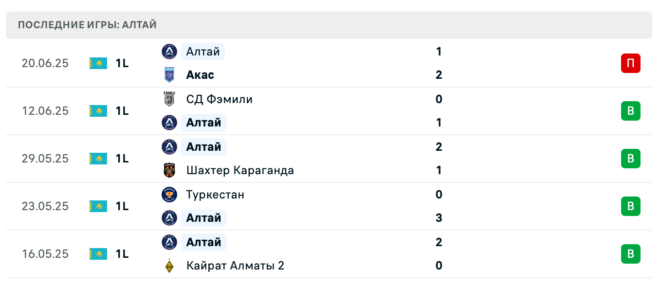 прогноз Хан Тенгри – Алтай