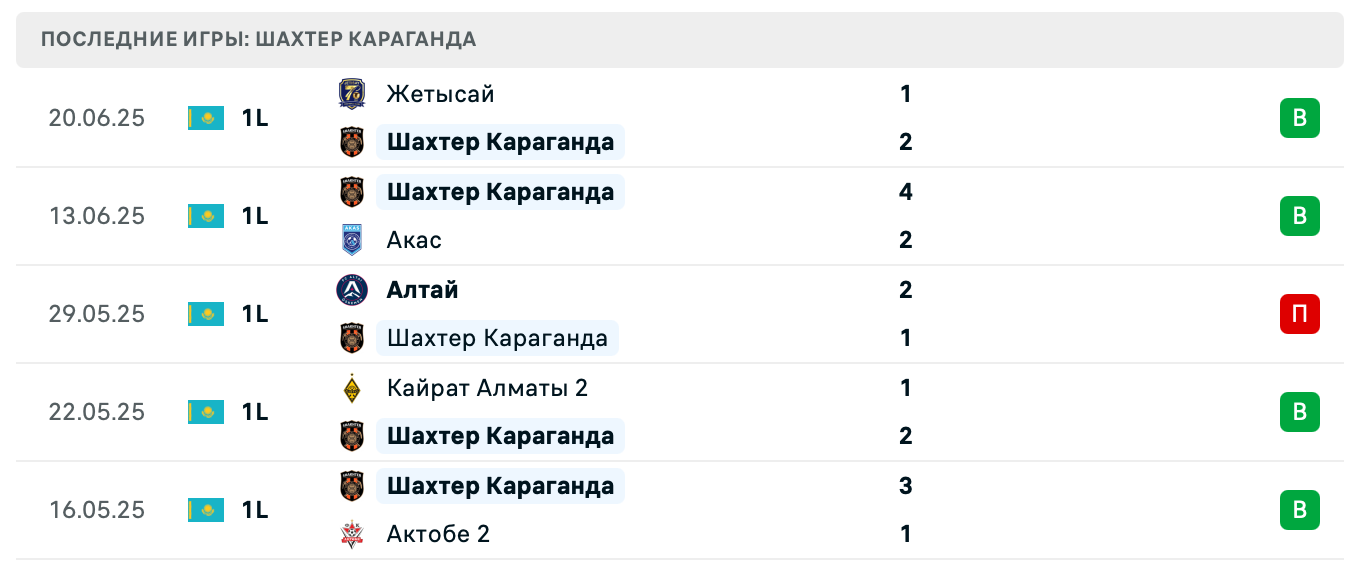 Шахтер Караганда – Академия Онтустик 2025