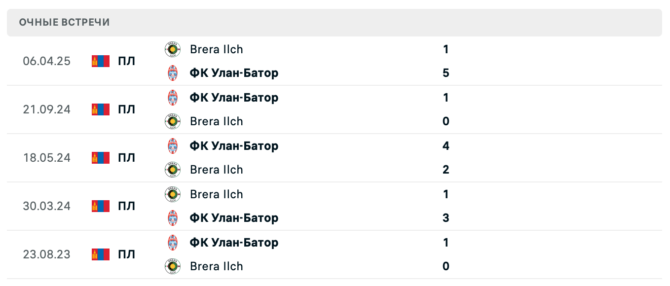 Улан-Батор – Брера Ильч 2025