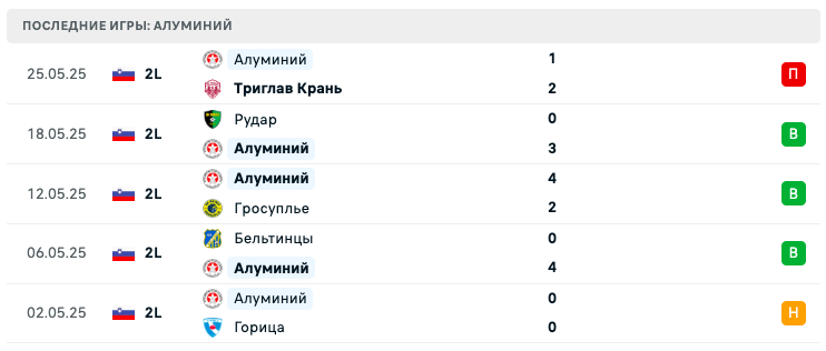 Алуминий – Рапид Бухарест 2025