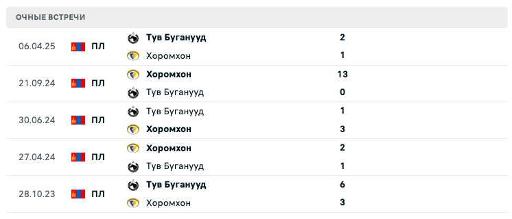 Хоромхон – Тув Буганууд 2025