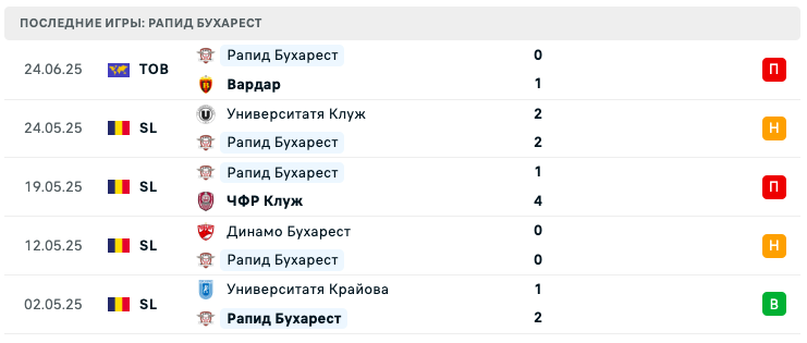 матч Алуминий – Рапид Бухарест