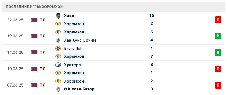 матч Хоромхон – Тув Буганууд