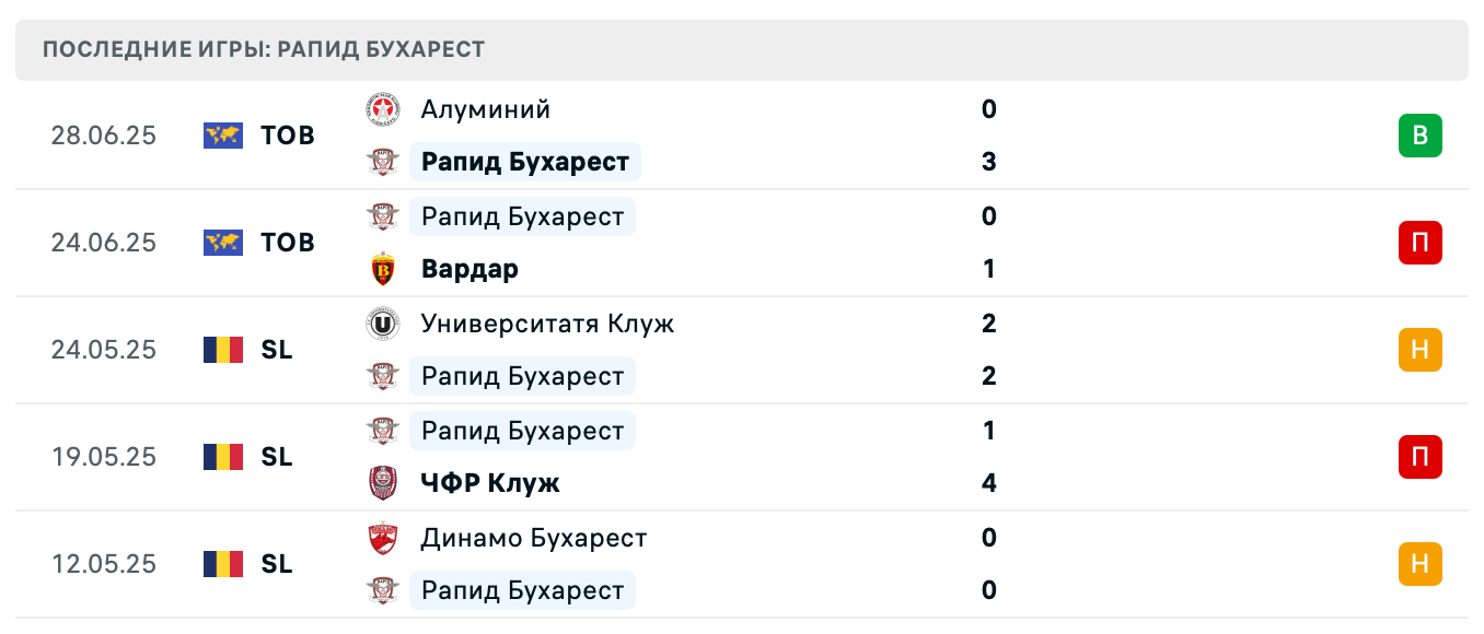 матч Рапид – Сабах матч Рапид – Сабах