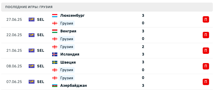 Грузия – Фарерские острова 2025 Грузия – Фарерские острова 2025