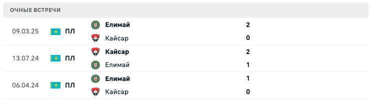 Кайсар – Елимай 2025 Кайсар – Елимай 2025