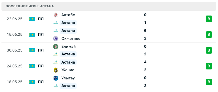 матч Астана – Кызылжар матч Астана – Кызылжар