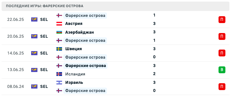 матч Грузия – Фарерские острова матч Грузия – Фарерские острова