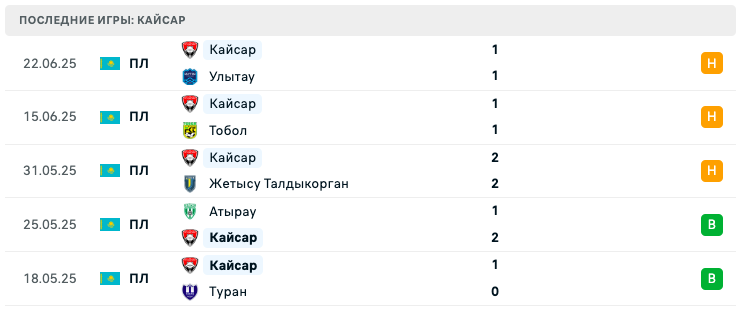 матч Кайсар – Елимай матч Кайсар – Елимай