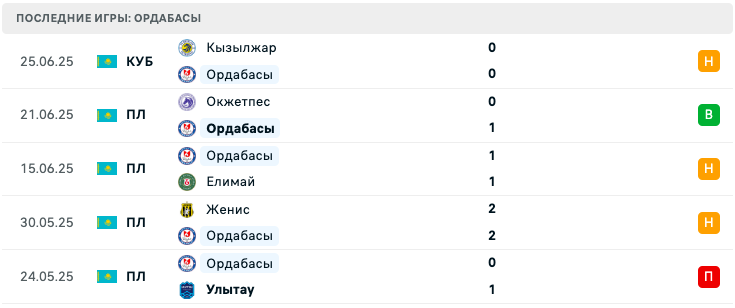 матч Ордабасы – Кайрат Алматы матч Ордабасы – Кайрат Алматы