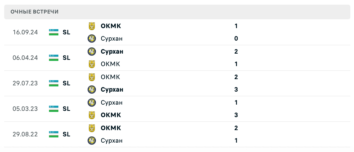 ОКМК – Сурхан 2025 ОКМК – Сурхан 2025