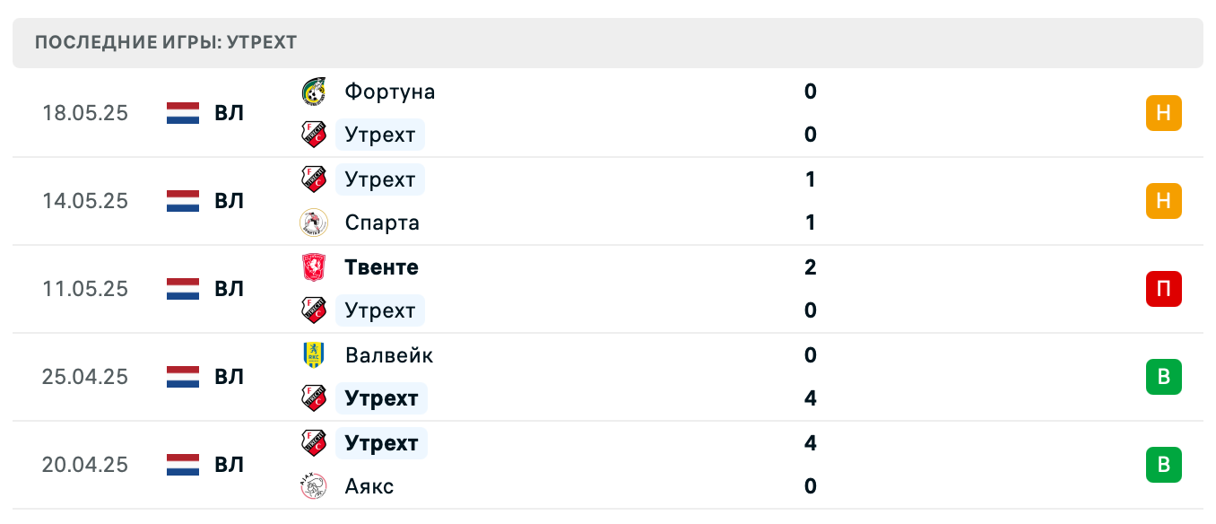 матч Утрехт – Стяуа матч Утрехт – Стяуа