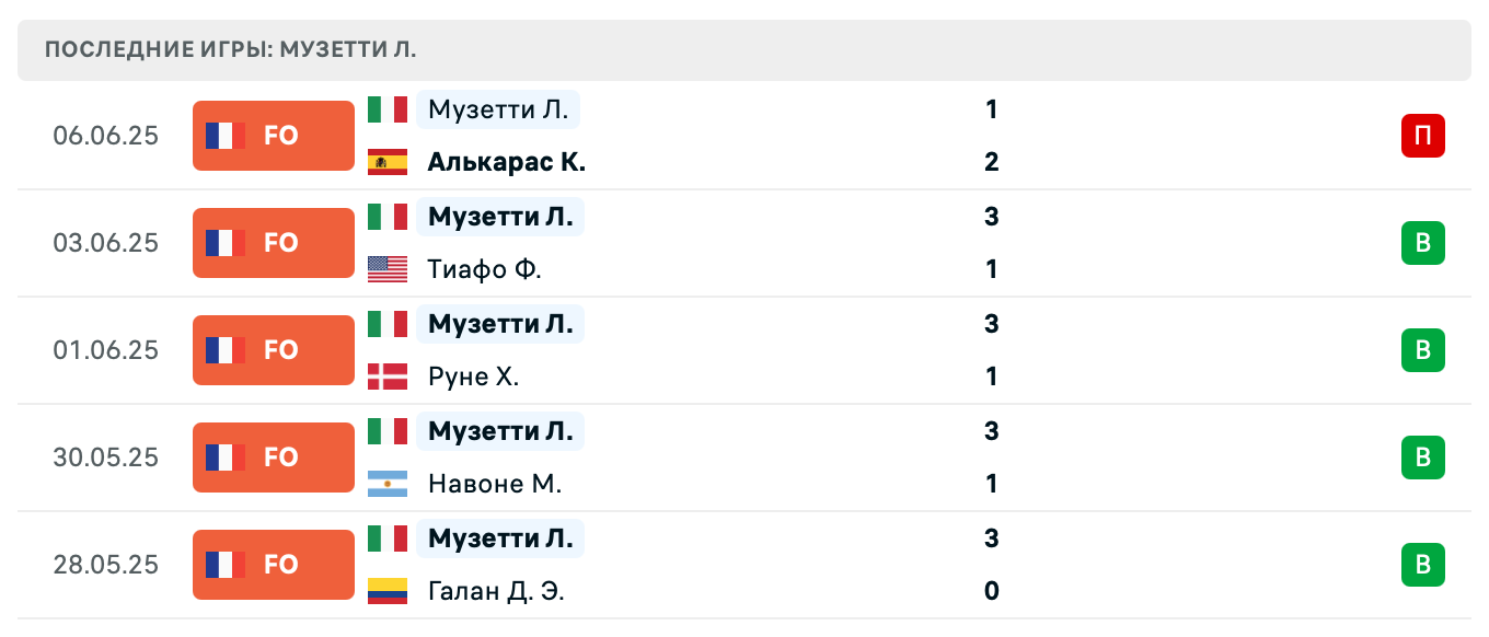 прогноз Басилашвили – Музетти прогноз Басилашвили – Музетти
