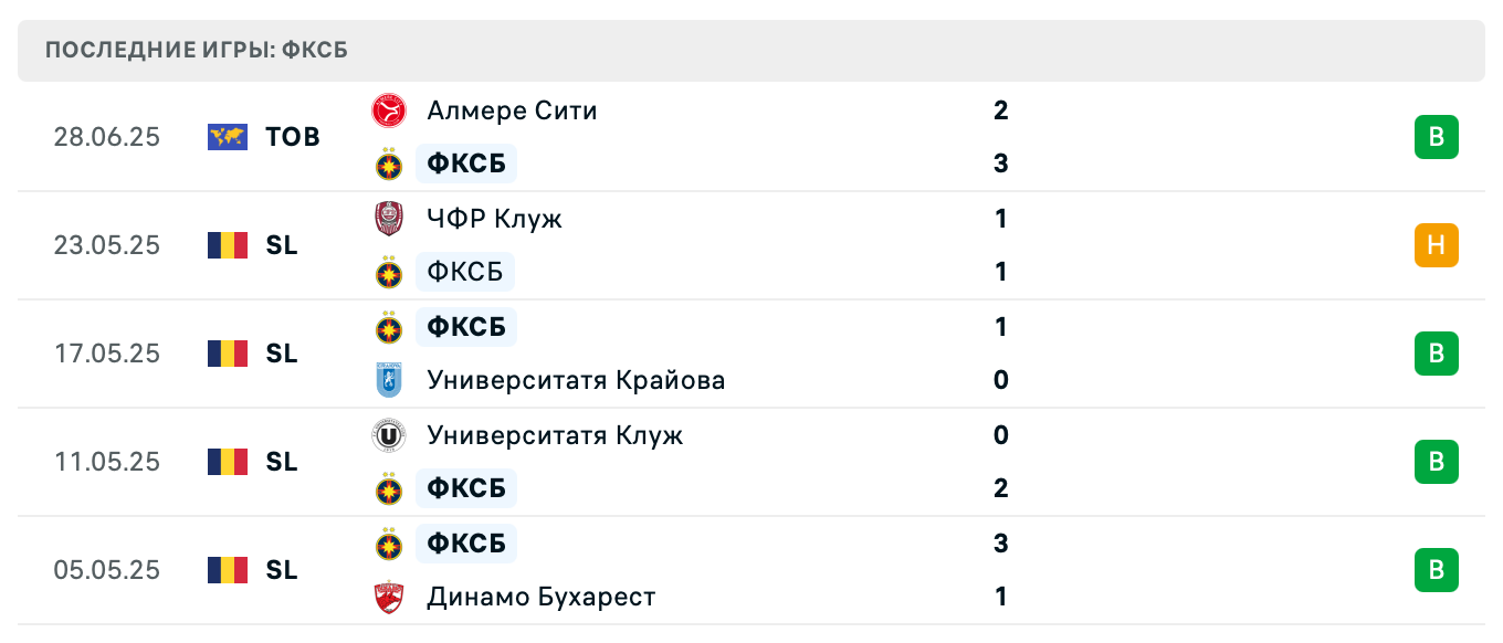 прогноз Утрехт – ФКСБ прогноз Утрехт – ФКСБ