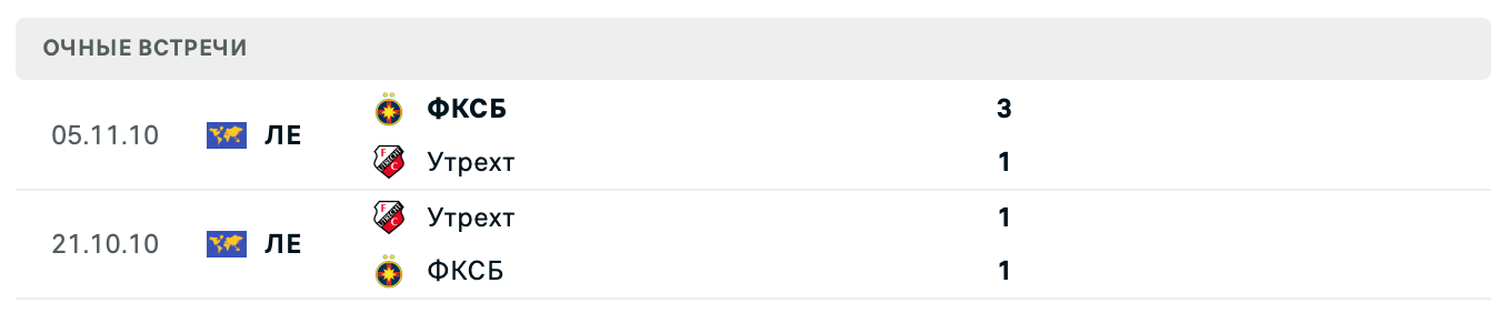 Утрехт – ФКСБ 2025 Утрехт – ФКСБ 2025