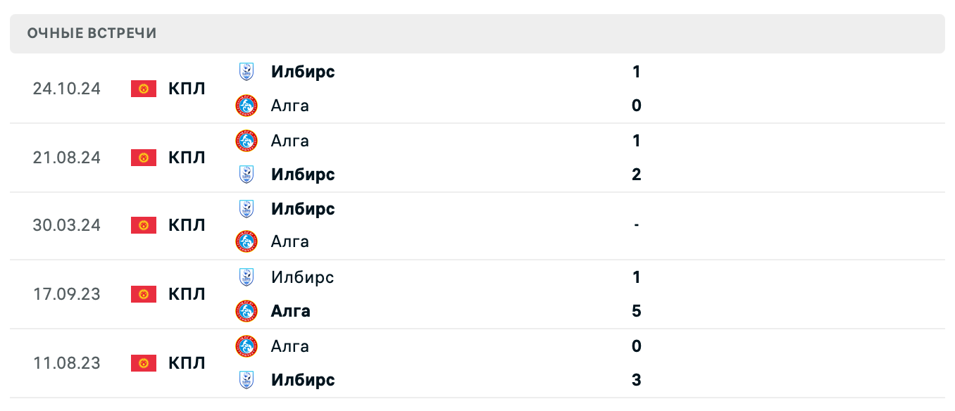 Алга Бишкек – Илбирс 2025 Алга Бишкек – Илбирс 2025