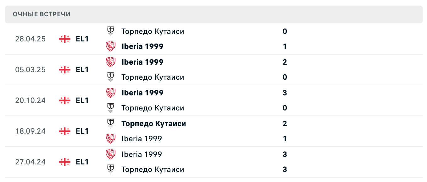 Иберия 1999 – Торпедо Кутаиси 2025 Иберия 1999 – Торпедо Кутаиси 2025