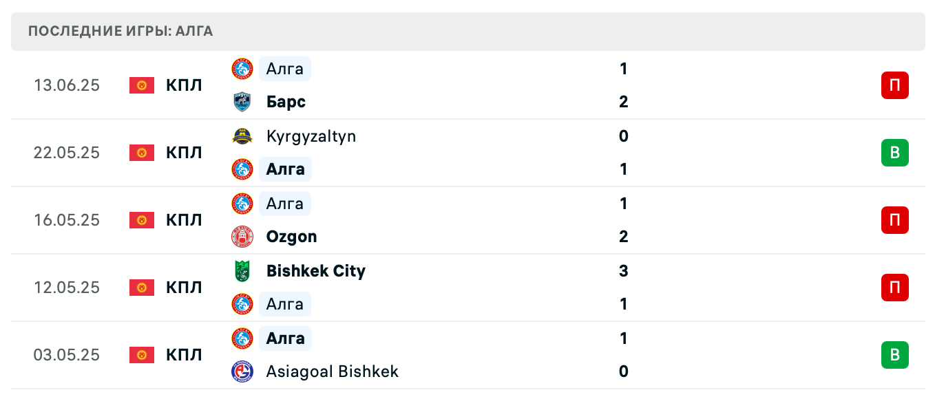 матч Алга – Илбирс матч Алга – Илбирс