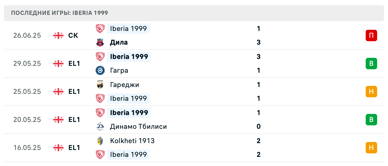 матч Сабуртало – Торпедо Кутаиси матч Сабуртало – Торпедо Кутаиси