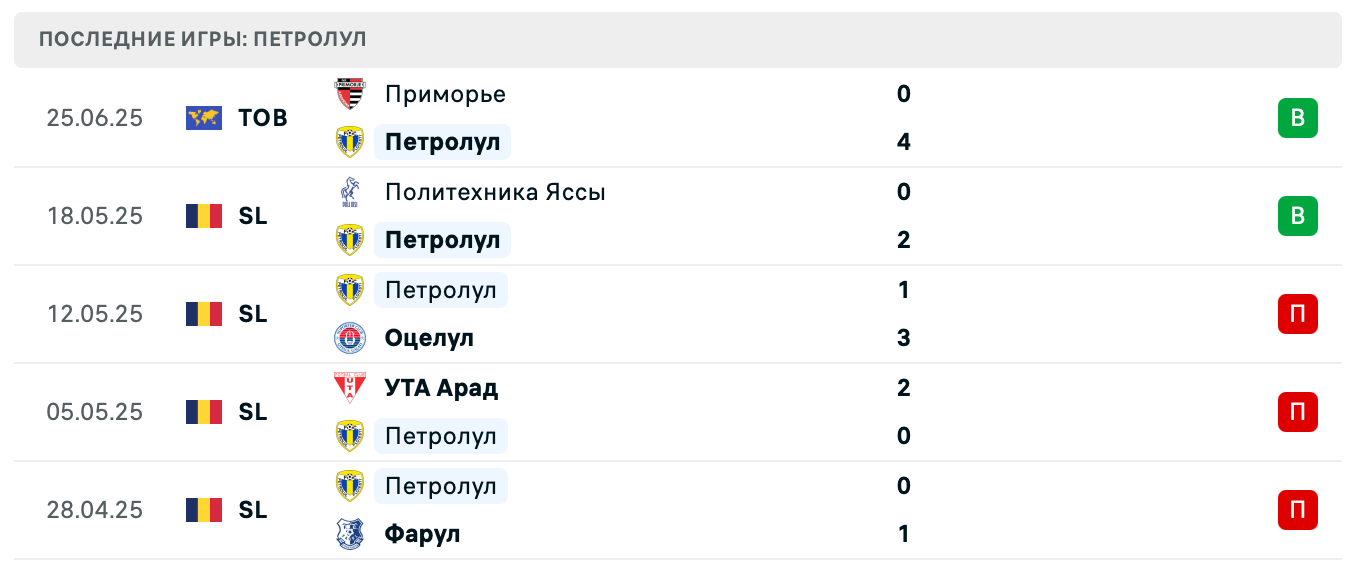 матч Влазния – Петролул