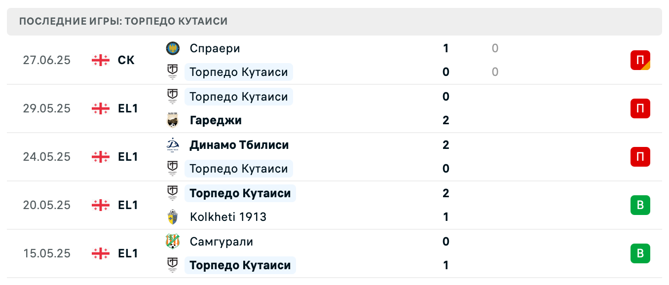 прогноз Iberia 1999 – Torpedo Kutaisi прогноз Iberia 1999 – Torpedo Kutaisi