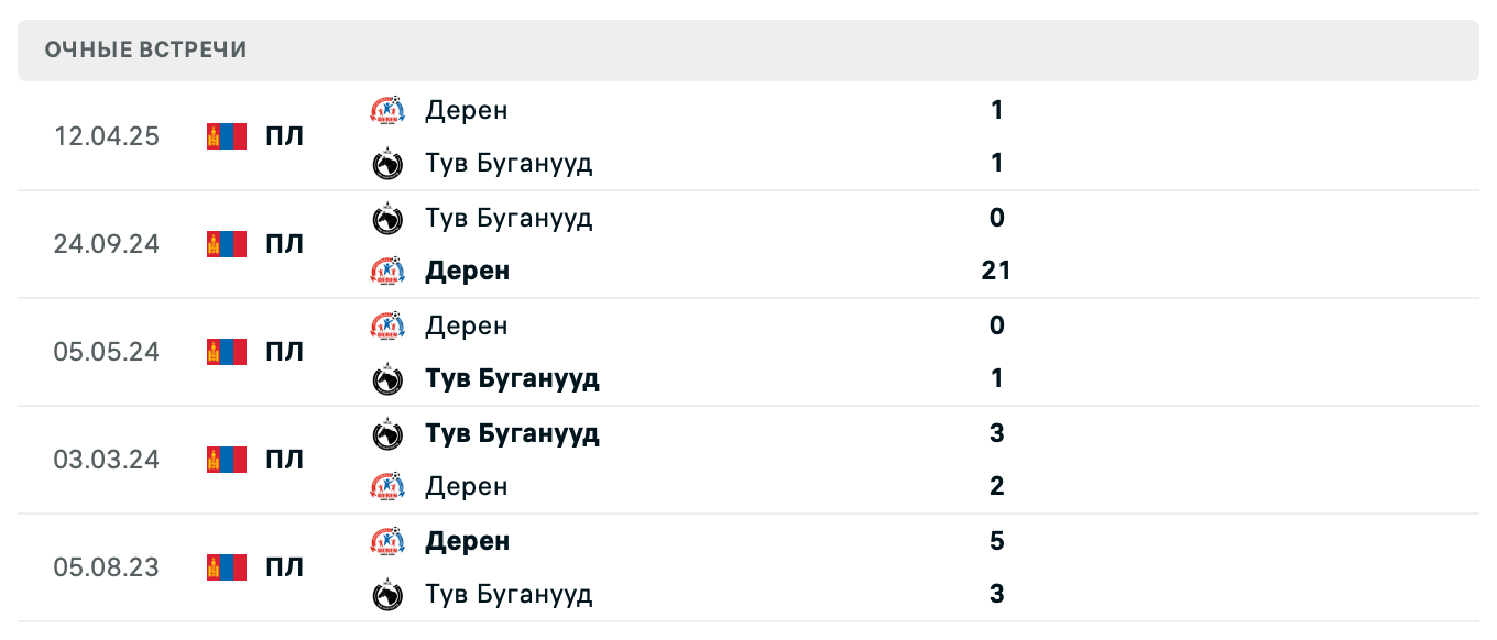 Tuv Azarganuud – Deren 2025 Tuv Azarganuud – Deren 2025