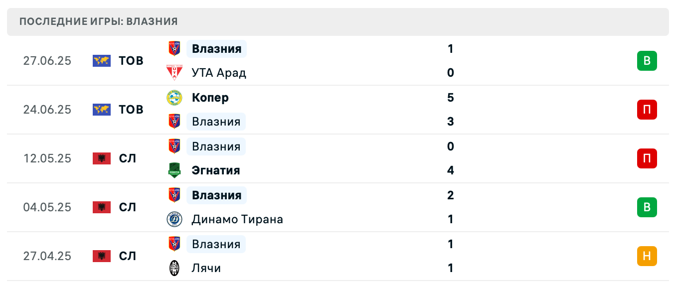 Влазния Шкодер – Петролул Плоешти 2025