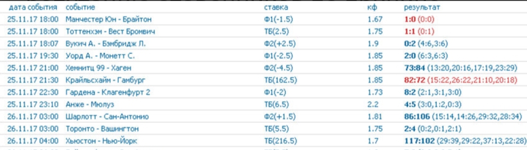 Бет прогнозы Бет прогнозы