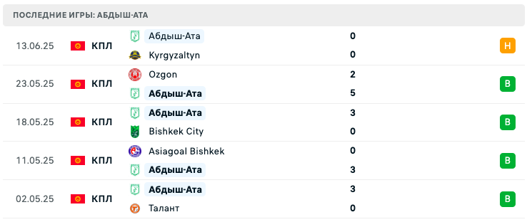 Абдыш-Ата – Барс 2025