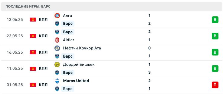 матч Абдыш-Ата – Барс