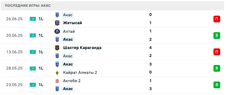 матч Академия Онтустик – Акас