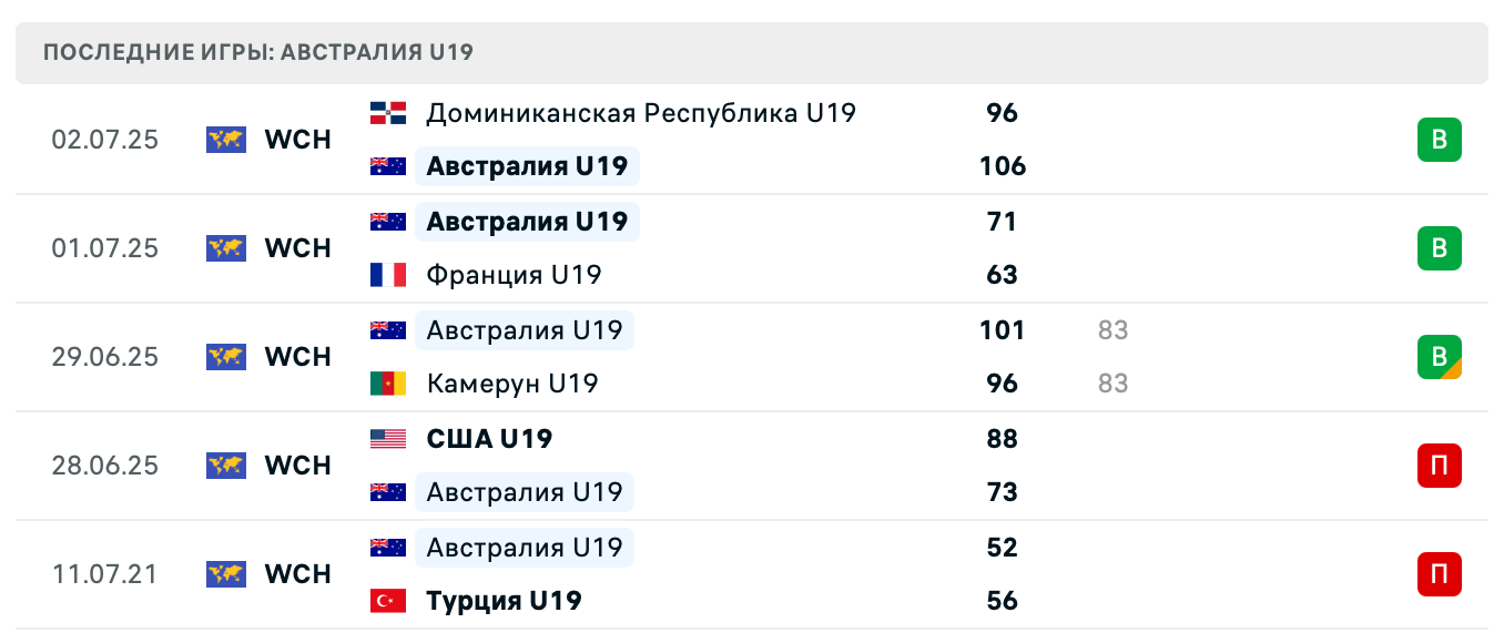 матч Германия – Австралия