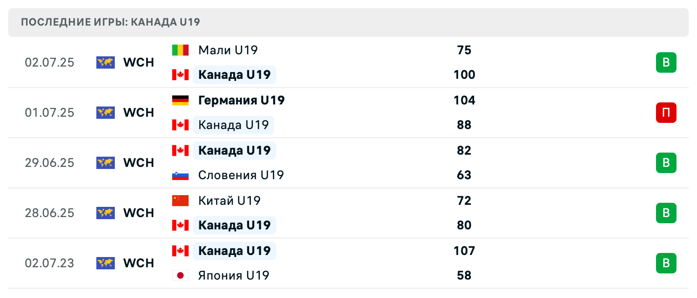матч Канада – США