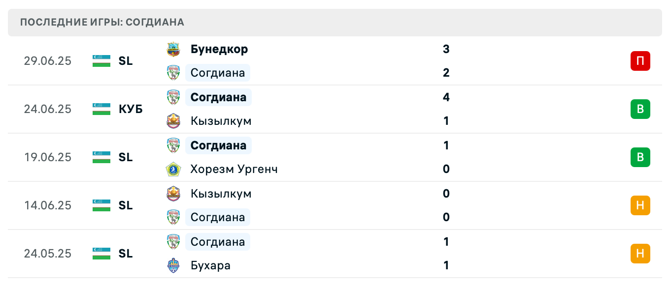 матч Согдиана – Коканд 1912 матч Согдиана – Коканд 1912