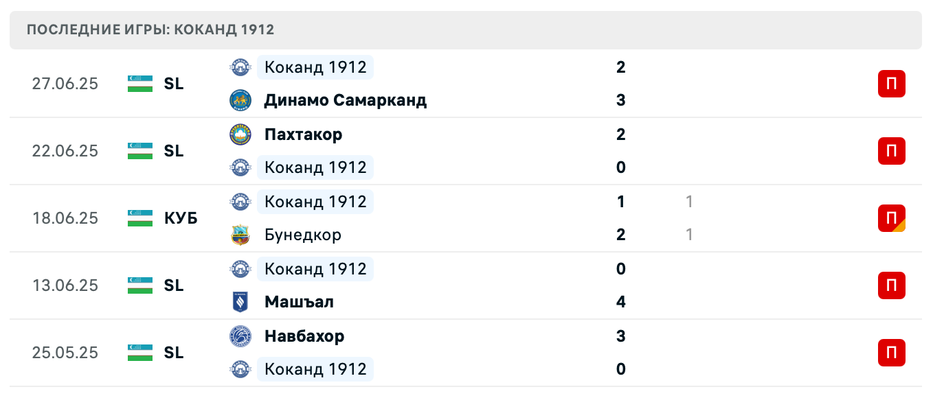 прогноз Согдиана – Коканд 1912 прогноз Согдиана – Коканд 1912