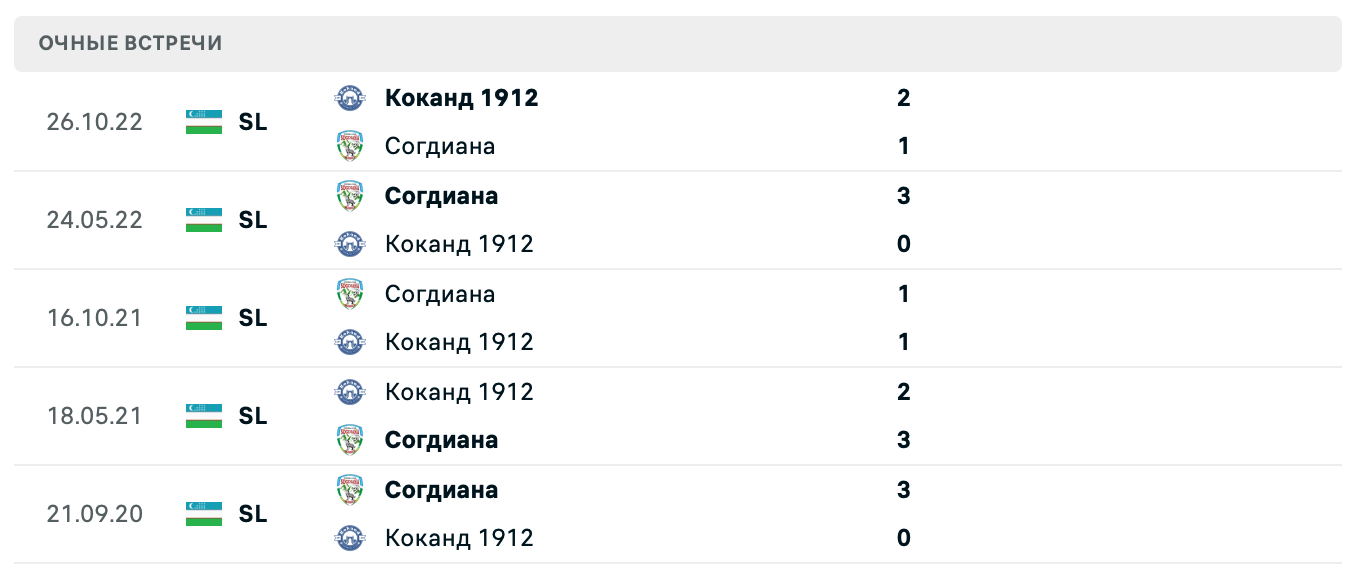 Согдиана – Коканд 1912 2025 Согдиана – Коканд 1912 2025