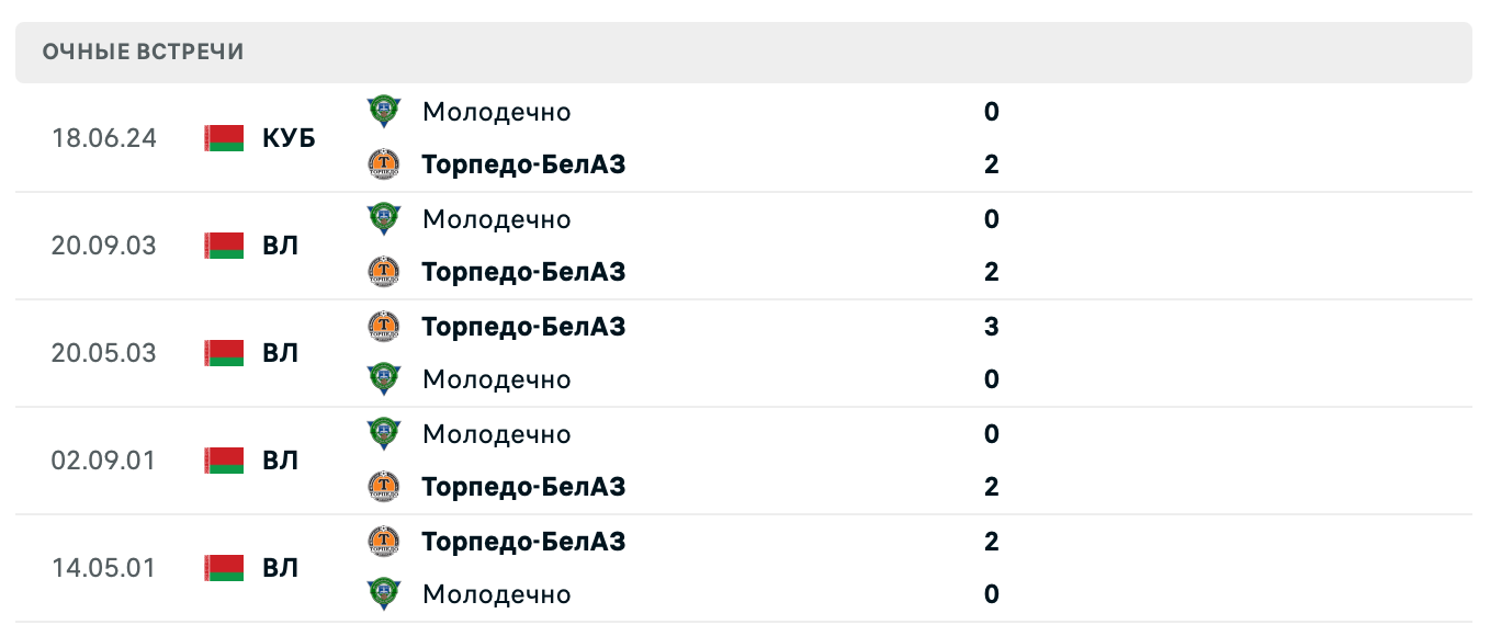 Торпедо-БелАЗ – Молодечно 2025 Торпедо-БелАЗ – Молодечно 2025