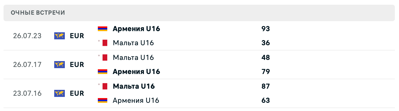 Мальта U16 – Армения U16 2025