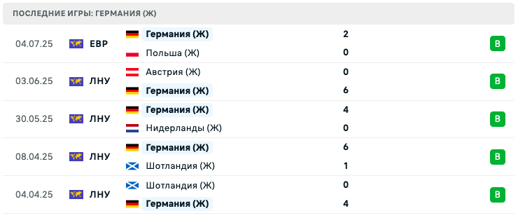 матч Германия – Дания матч Германия – Дания