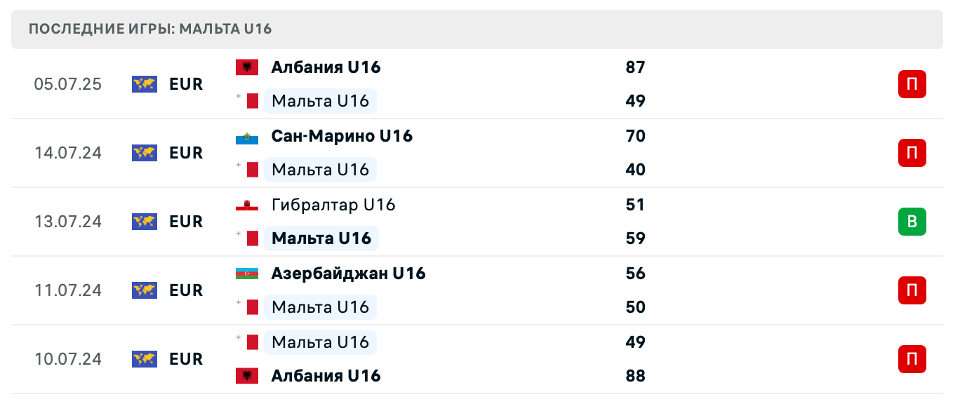 матч Мальта – Армения