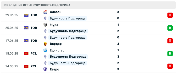 матч Ноа – Будучность Подгорица матч Ноа – Будучность Подгорица