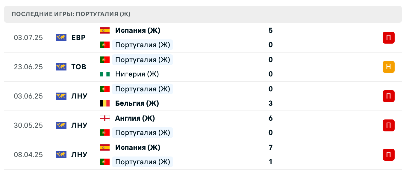 матч Португалия – Италия