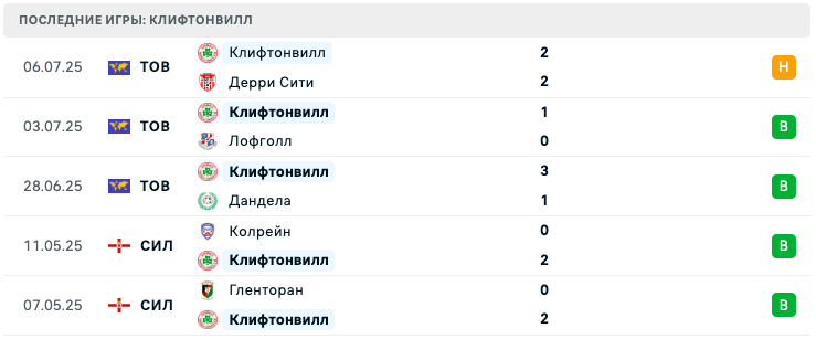 матч Сент-Джозефс – Клифтонвилл матч Сент-Джозефс – Клифтонвилл