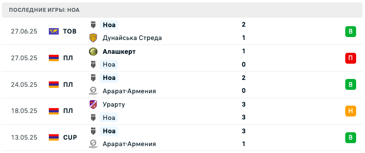 Ноа – Будучность Подгорица 2025 Ноа – Будучность Подгорица 2025