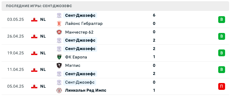Сент-Джозефс – Клифтонвилл 2025 Сент-Джозефс – Клифтонвилл 2025