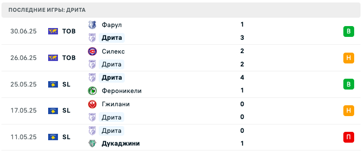 Дрита – Дифферданж 2025 Дрита – Дифферданж 2025