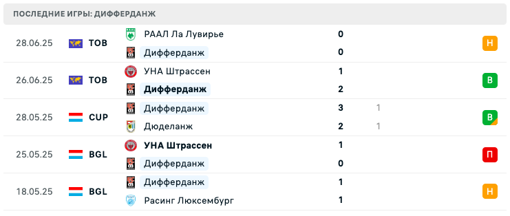 матч Дрита – Дифферданж 03 матч Дрита – Дифферданж 03