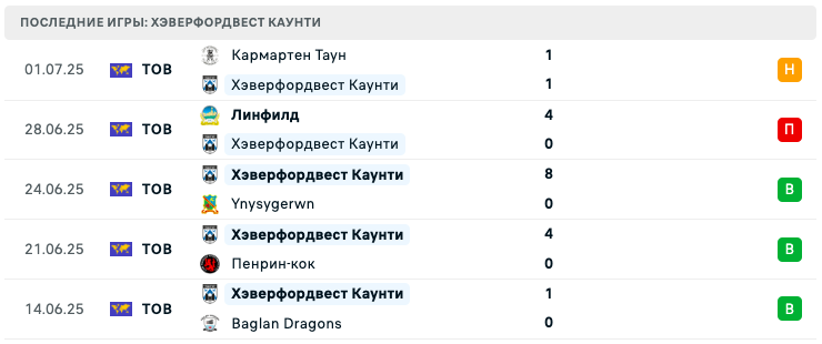 матч Флориана – Хаверфордуэст Каунти